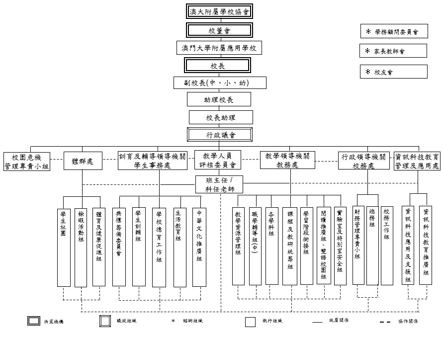 組織架構圖 (2)_LI.jpg