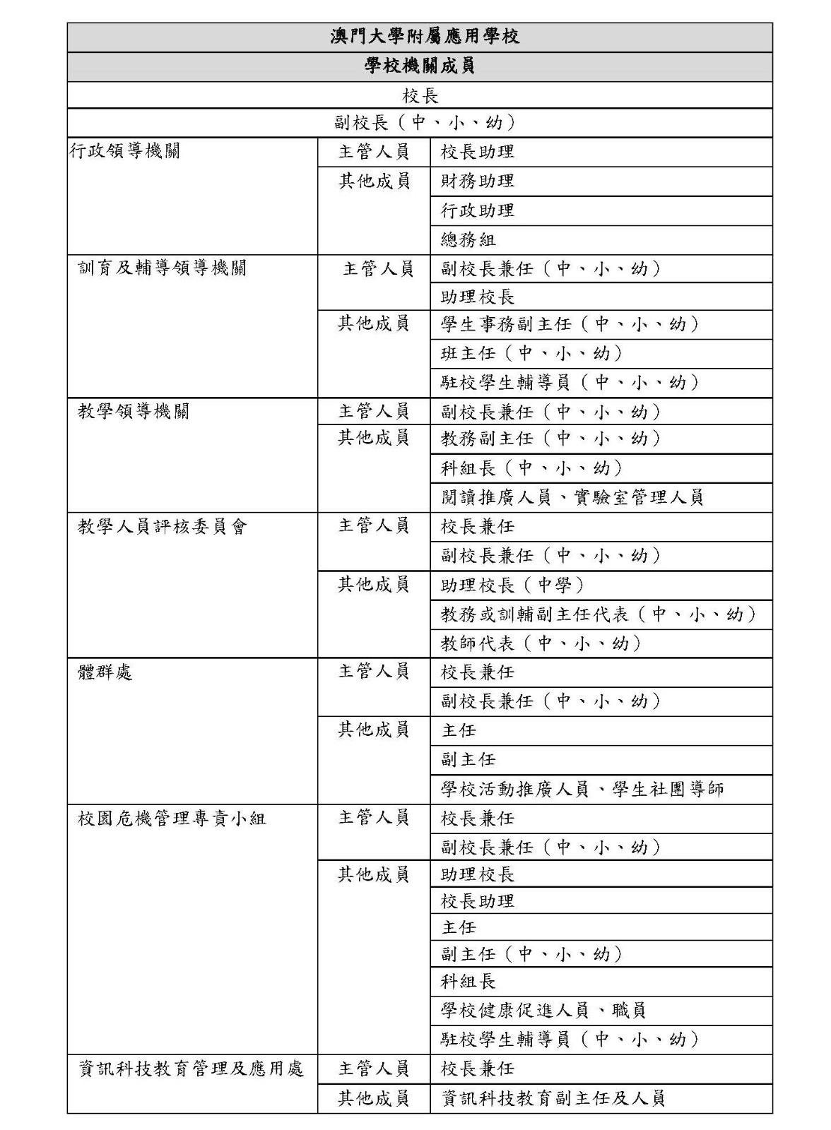 機關成員圖 (2).jpg